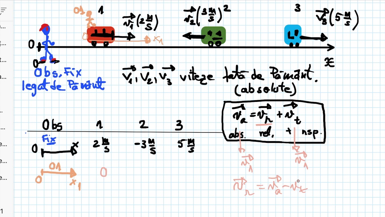 Mișcarea relativă 2