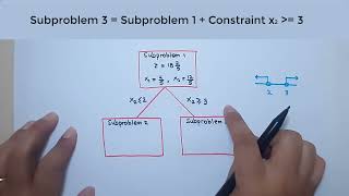 Practice questions on the branch and bound method to solve pure integer programming problems.