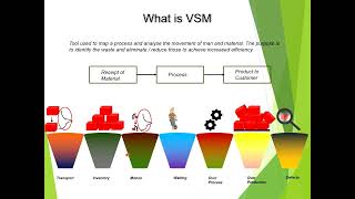 Value Stream Mapping VSM