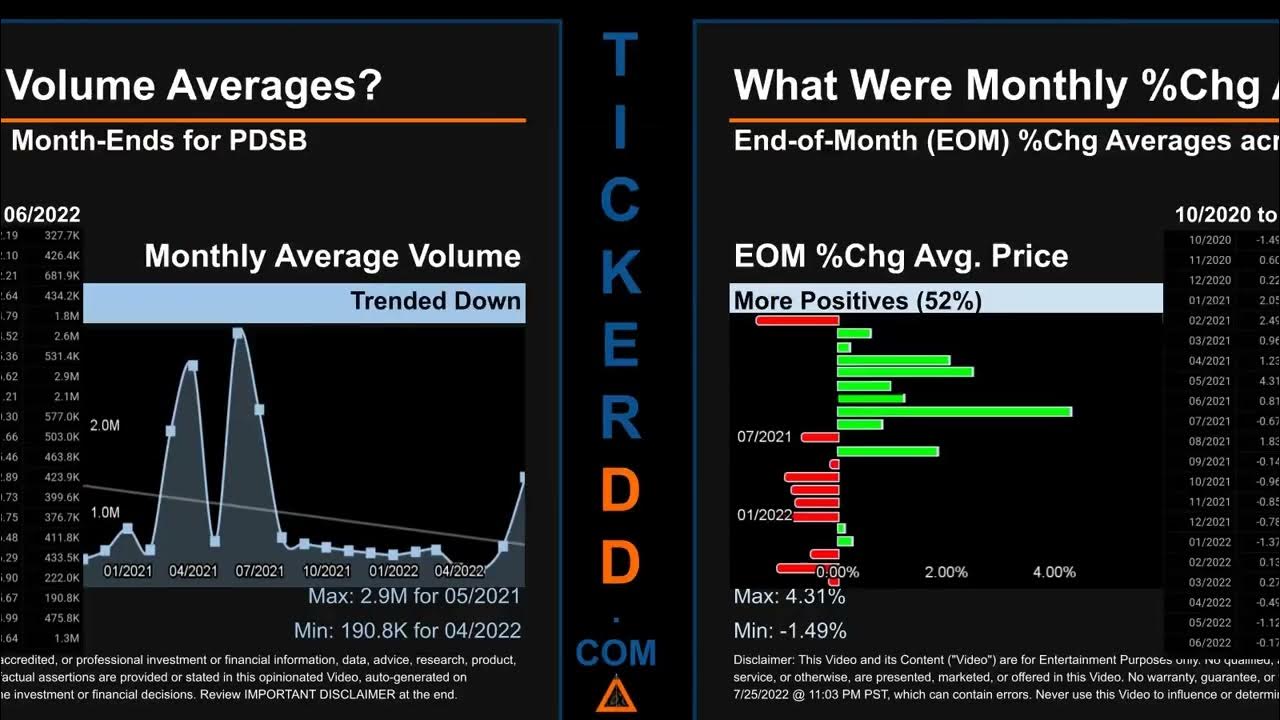 PDSB Price and Volume Analysis by 650 Day Look Back PDSB Stock Analysis