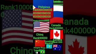 rank of avery countrys rank1 to rank8000000000000000000000000000000000000000000000000000000000000000