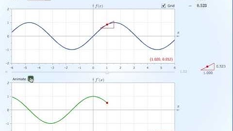 Derivative of sin(x)