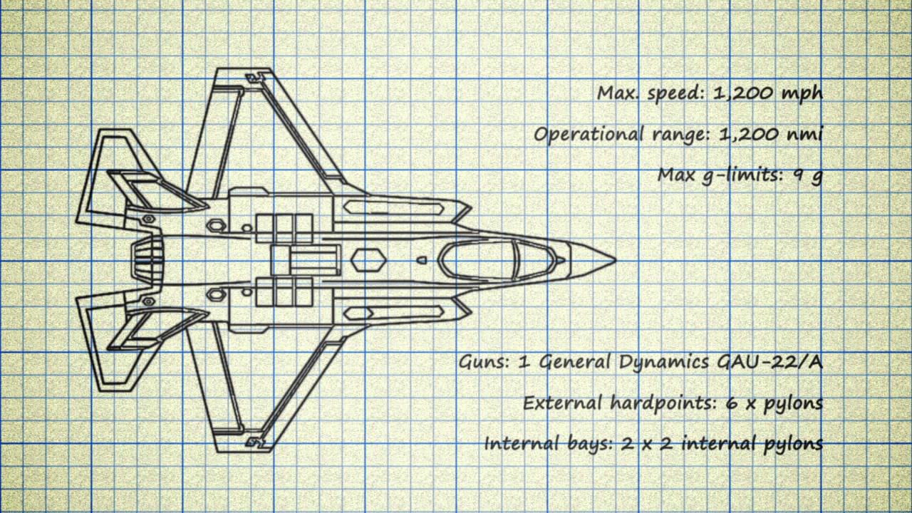 Know Your Aircraft - F-35 - YouTube