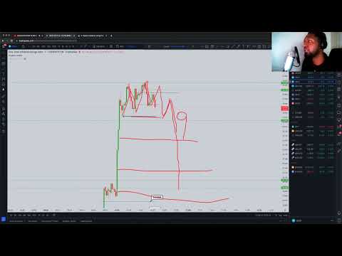 Live Forex Trading US30 | 1-Minute Scalping w/ Multiple entries