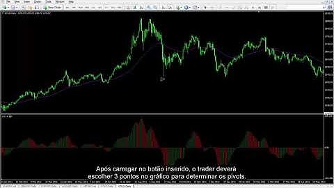 46  Indicador Andrew Pitchfork