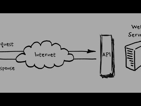 A2019 API |