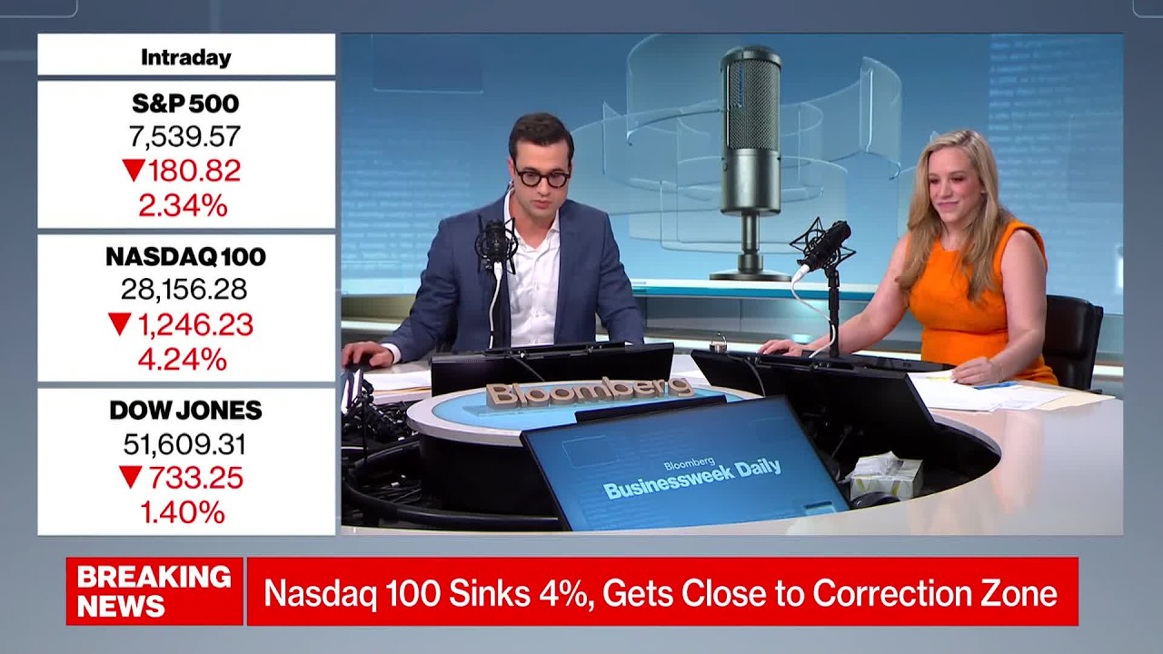 Nasdaq 100 Slides as Stocks Selloff to End the Week