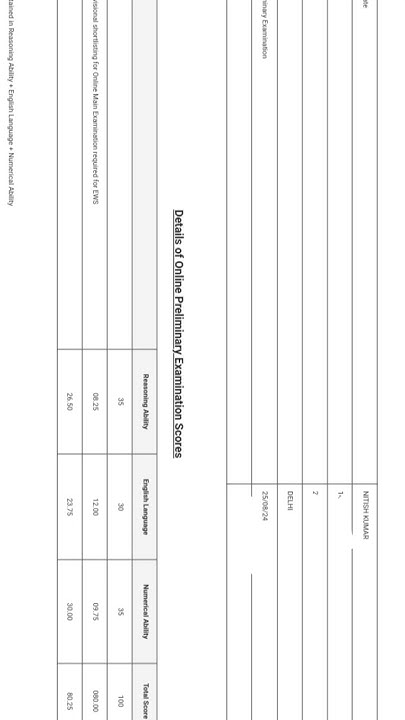My IBPS Clerk Prelims Scorecard What Is My Score Will I Clear my-ibps-clerk-prelims-scorecard-what-is-my-score-will-i-clear