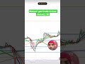📉 Natural Gas Trade Study – January 20 | Entry, Exit & Lessons | NG Trading Analysis