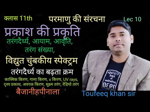 प्रकाश की प्रकृति। तरंगदैर्ध्य। आयाम। आवृति। वेग। तरंग संख्या। nature of light