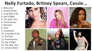 a 2000s baddie playlist to boost your confidence ｜ y2k playlist