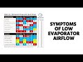 Symptoms of Low Evaporator Airflow