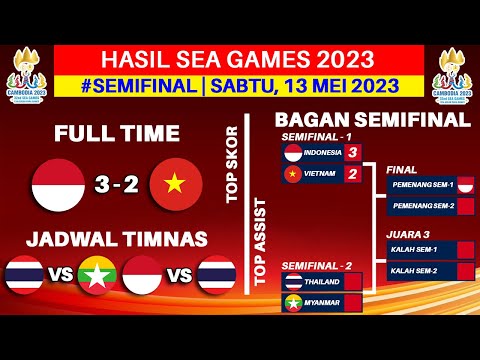 Hasil SEA GAMES 2023 Hari Ini - Indonesia vs Vietnam - Semifinal SEA GAMES 2023 Sepak Bola