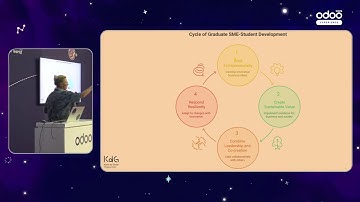 KDG’s Vision on SME Management and the Entrepreneurial Student (English talk)