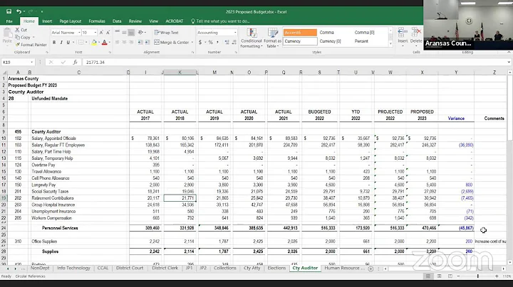 Budget Workshop - 06-20-2022