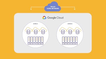 Demo: Worry-Free Operation, 100% Business Continuity