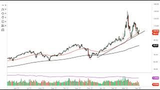 Oil Technical Analysis for April 06, 2022 by FXEmpire