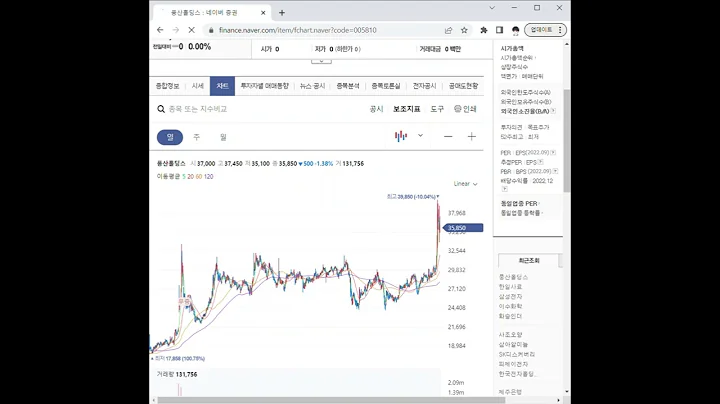 005810풍산홀딩스 주가 전망 및 차트 분석