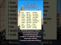 10 слов #английские слова #английский язык #английский онлайн #английский #englishlearning