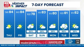 Hot, dry stretch keeps fire risk high, no rain expected