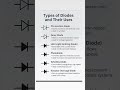 Types of Diodes and Their Uses