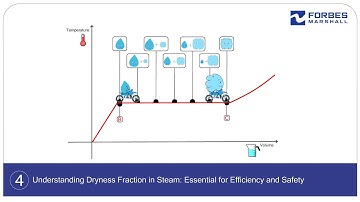 Understanding Dryness Fraction in Steam: Essential for Efficiency and Safety