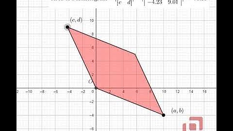 Visualizing Math #11 | Geometrical Interpretation of a Determinant as Area | Math Animation