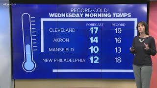 Northeast Ohio bracing for record-setting cold temperatures