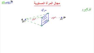 مجال المرآة المستوية (جزء 1 ) : فيزياء الرابعة متوسط ( بيام BEM )