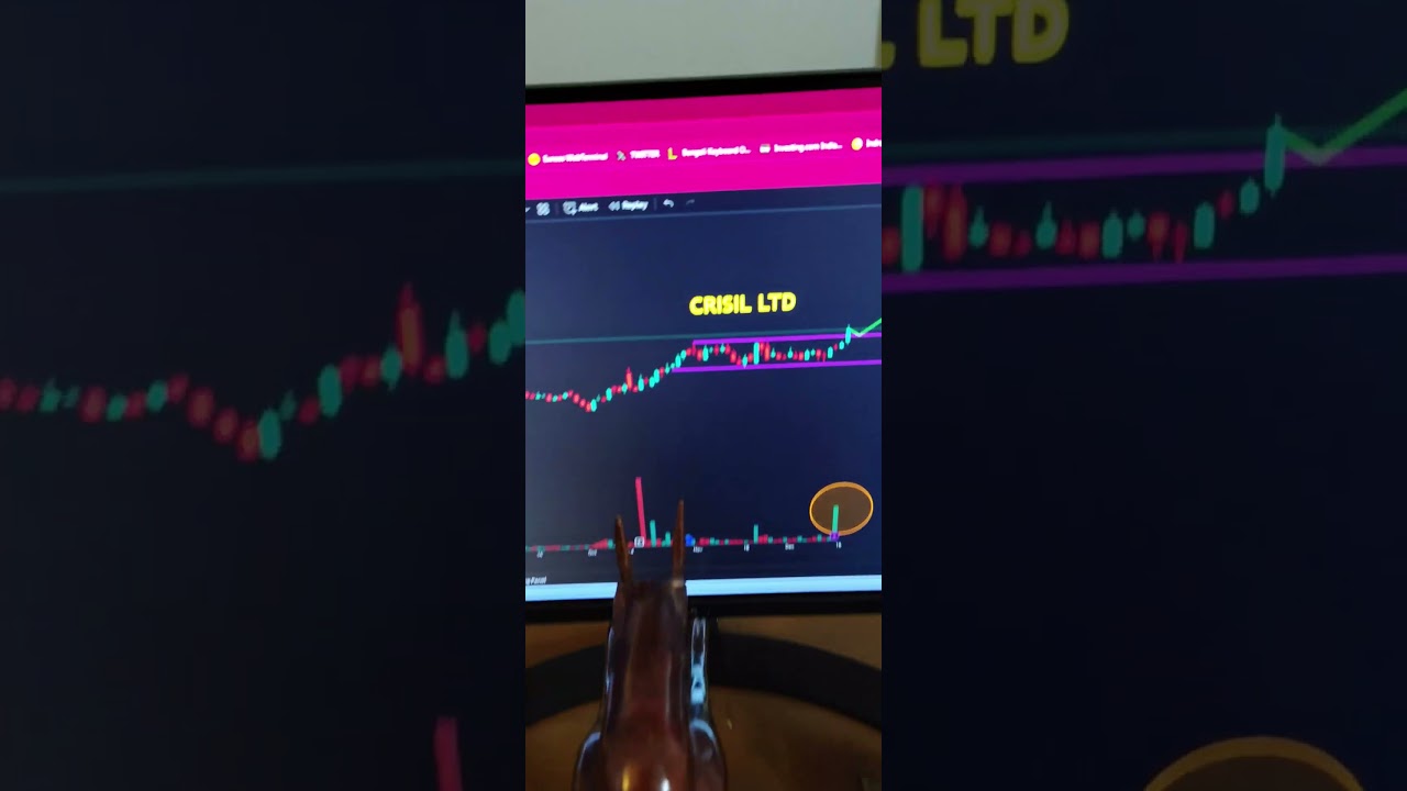 CRISIL LTD SHARE ANAYSIS 