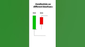 You’ll Never Analyze Candlesticks the Same Way Again