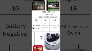 Deep Sea 4520 Controller Connection Diagram#education #generatorservice #shorts