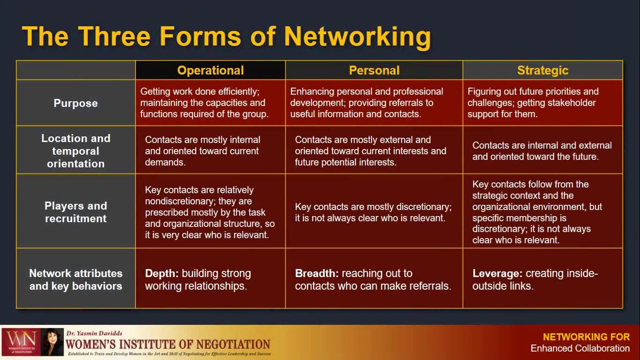 Networking for greater collaboration