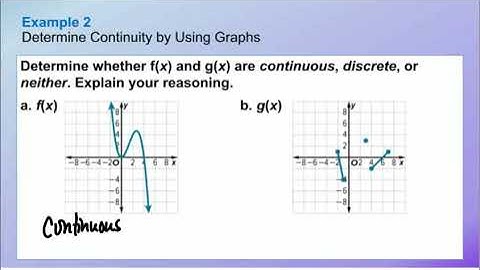 Lesson 2-2 Linearity and Continuity of Graphs