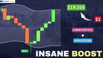 $1 to $14,309 With Candlestick Analysis + Indicators (No BS, No Luck)