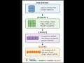 Oracle Tablespace Explained in 10 Seconds | Must Know for Beginners