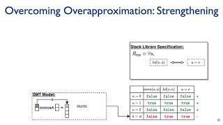 Data-Driven Abductive Inference of Library Specifications