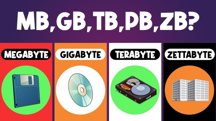 How Many MB in a GB & What is a Byte