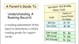 Understanding a Running Record-  reading assessment often used to determine grades for report cards