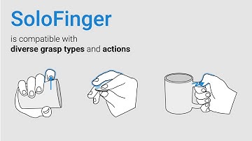 SoloFinger: Robust Microgestures while Grasping Everyday Objects