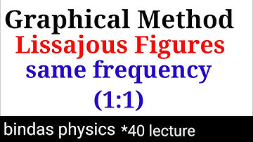 lissajous figures of same frequency graphical method || bsc physics || bsc physics 2nd semester