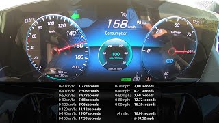 Acceleration Brake Top Speed Tests 2023 Mercedes-Benz Eqa 250