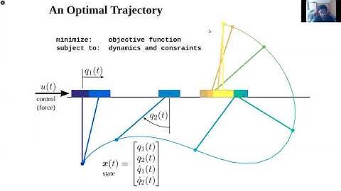 Optimal Control Tutorial 3 - Trajectory Optimization