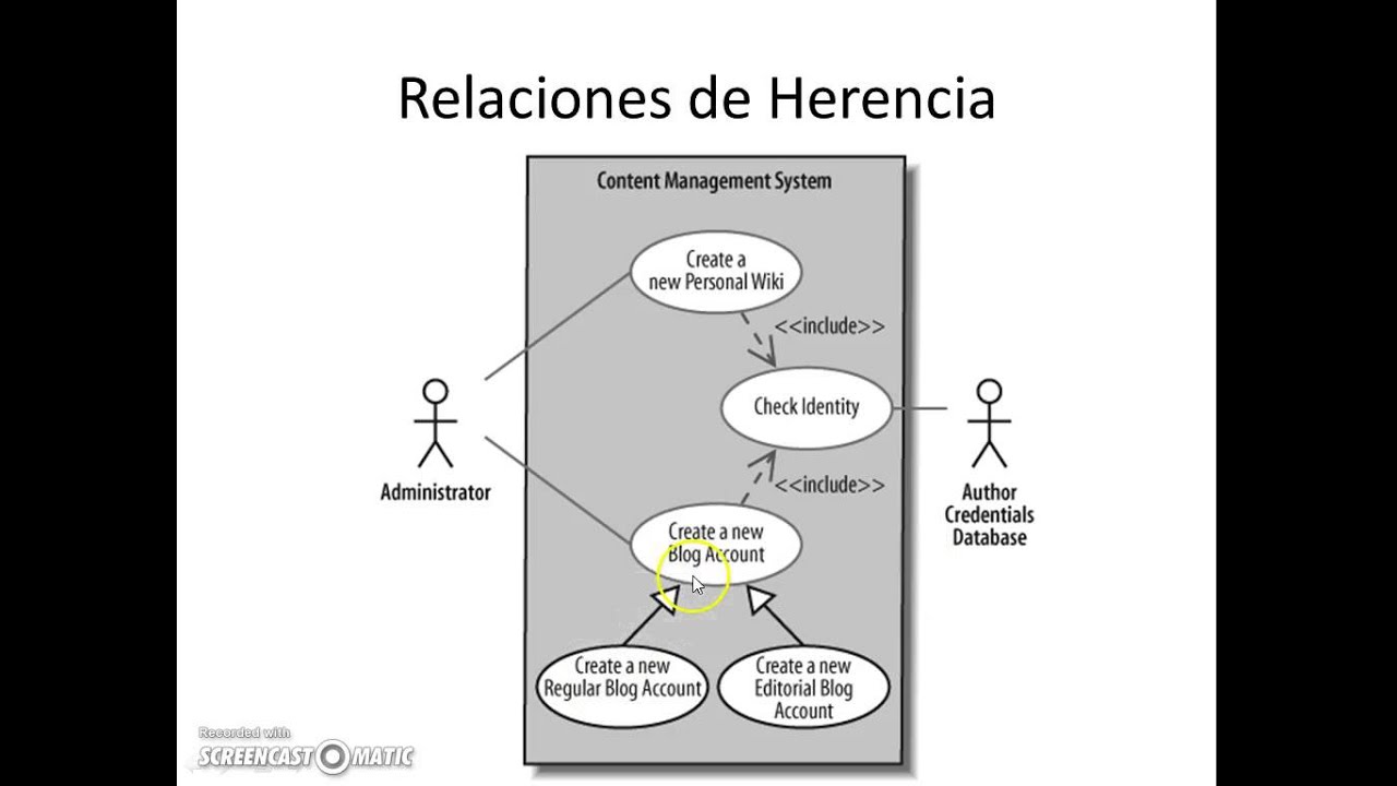 Relaciones entre Casos de Uso - YouTube