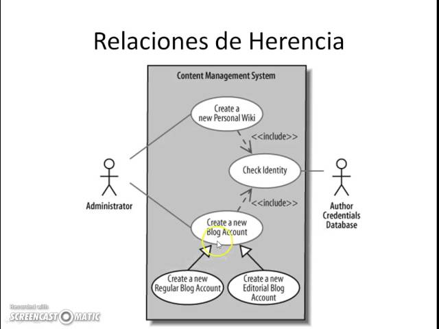 Inclusión y Extensión de Casos de Uso. Lidiando con la Confusión