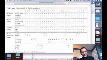 Ling 201 - Intro Linguistics - Distinctive Feature Practice #3