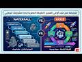 المشكلة مش فيك أو في العميل | الطريقة العصرية لإدارة مشروعك البرمجي (Agile vs Waterfall) (001)