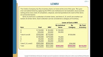 Inventory   Additional Issues