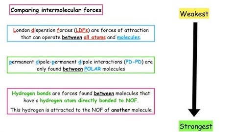 Hydrogen bonding and permanent dipole interactions: Comparing the boiling point of polar molecules.