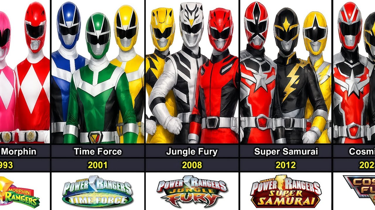 The Evolution of Power Rangers From 1993 to 2023 - YouTube